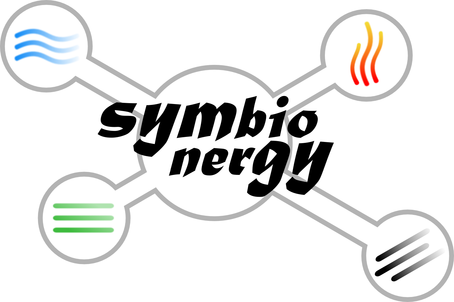 Symbionergy